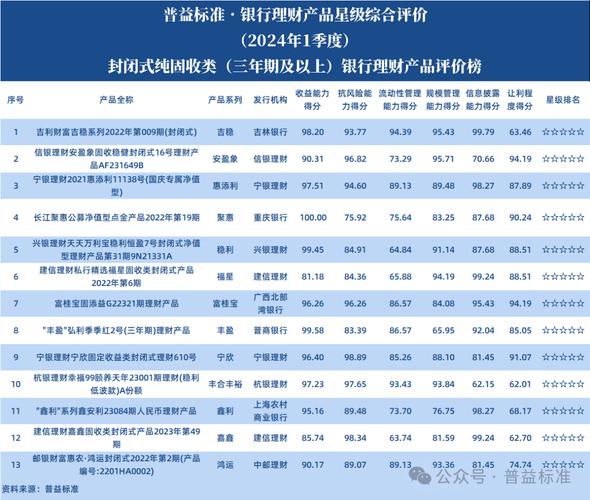 银监会理财产品销售管理要求_银监会对理财产品