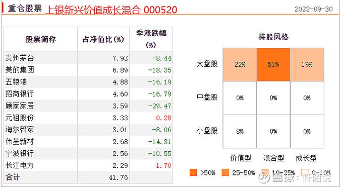 基金收益怎么计算_企业购买基金怎么计算