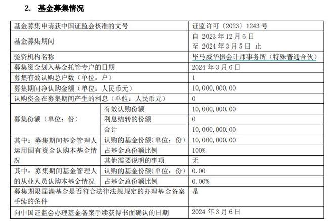 企业购买