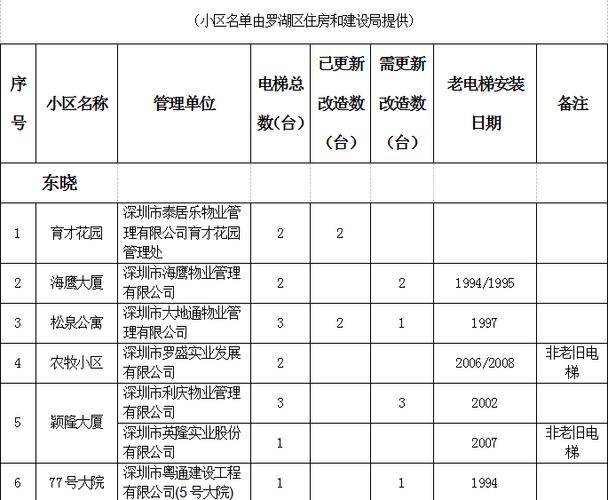 小区维修电梯可以动用维修基金吗_小区电梯维修基金归谁