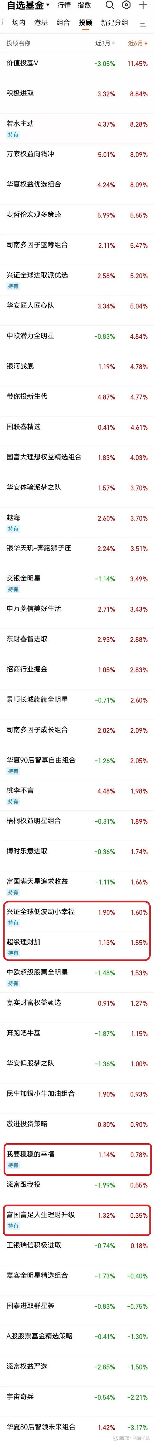怎样查基金当天的收益_天天基金网怎么看收益