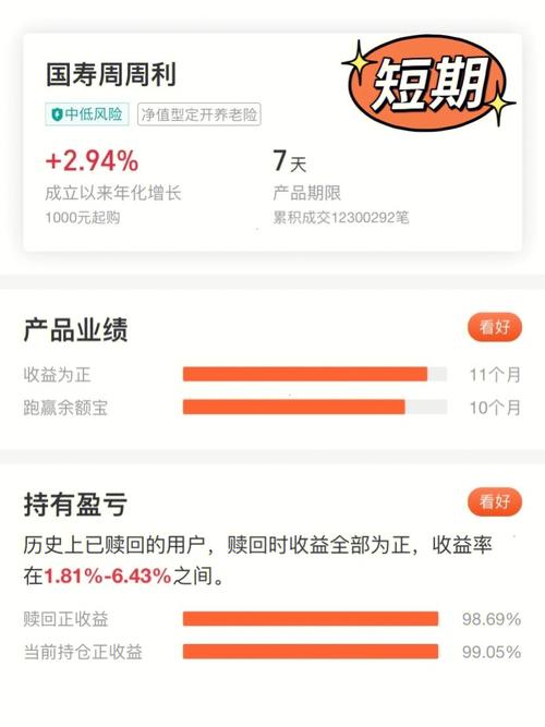 2万元理财一年利息多少钱_2万元短期理财产品