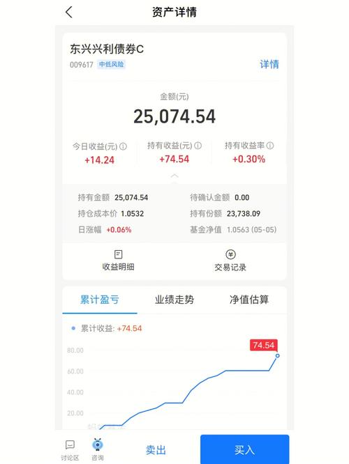 2万元短