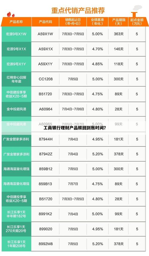 银行理财赎回到账时间_理财资金赎回到账时间多久