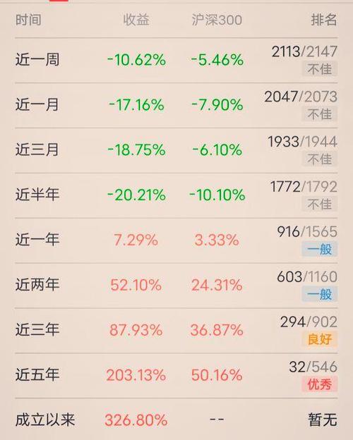 易方达均衡成长009341天天基金网_易方达价值成长基金天天网