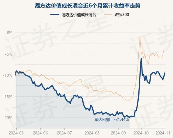 易方达价