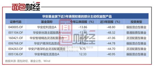 华安基金高管名单_华安基金黑幕