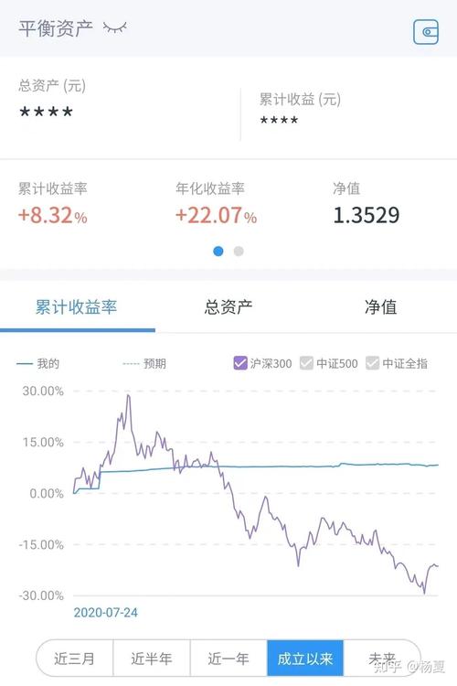 高收益理财产品_高息投资理财收益