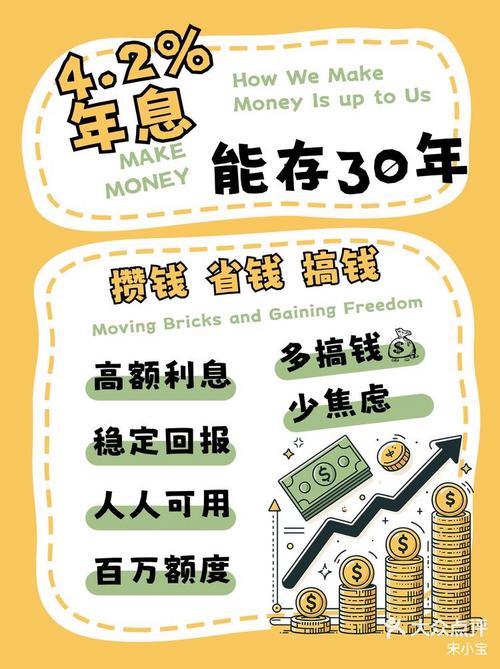 高息投资