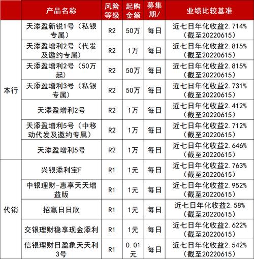 银行理财产品可以转让吗_银行理财产品谁可以买卖