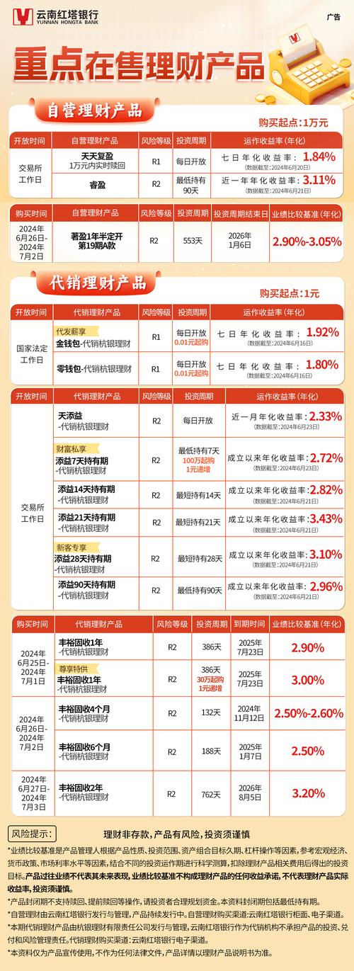 银行理财