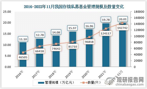 2024年基金市场有望回暖吗_基金当前形势2022