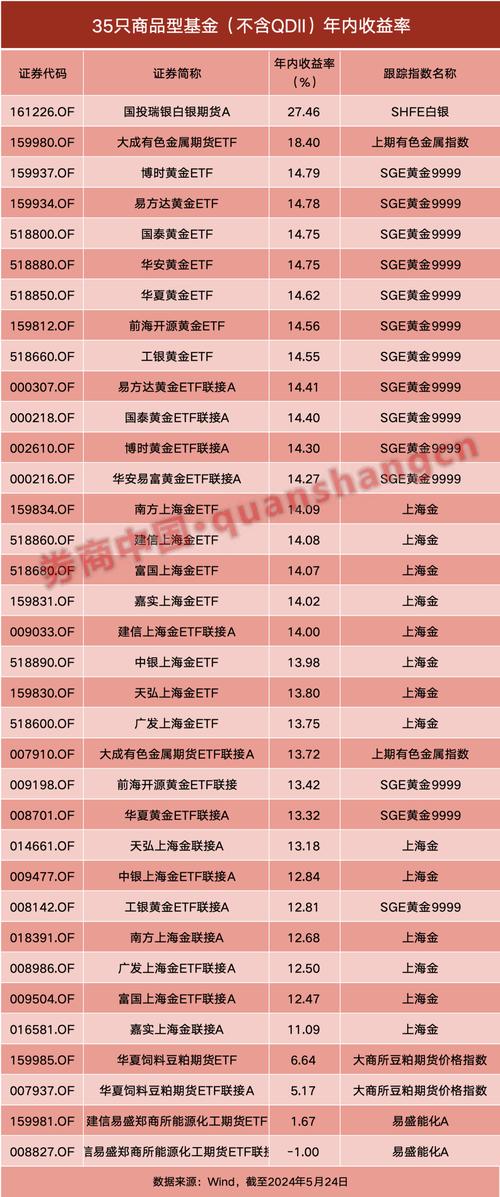 期货基金有哪些_1期货基金