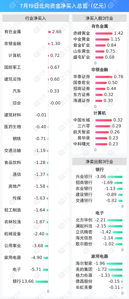 比较稳的基金推荐_北向稳健基金推荐