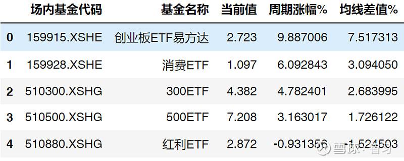 动量策略