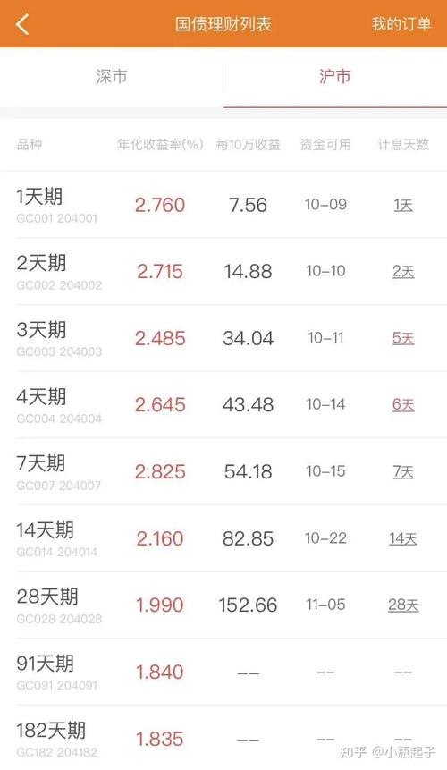 理财平台哪个比较靠谱_永贷宝理财
