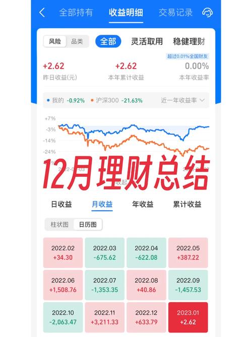 理财晚餐2013_理财 2012