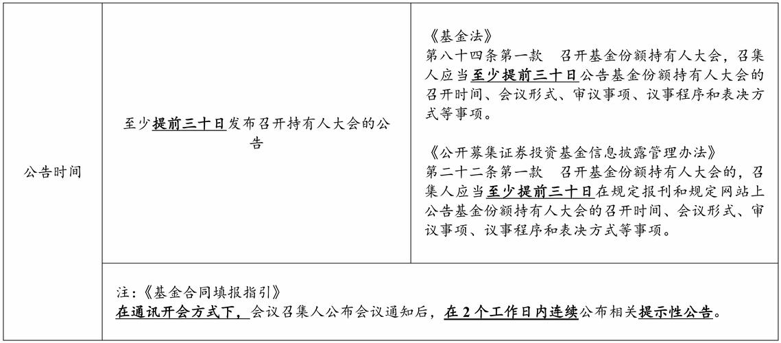 基金份额持有人大会费用_基金中的持有人份额大会