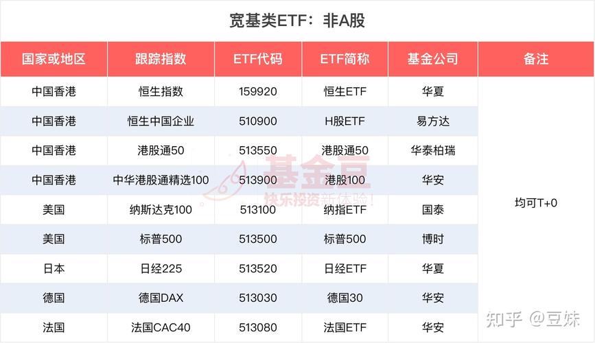 怎么选择指数基金_指数基金首选