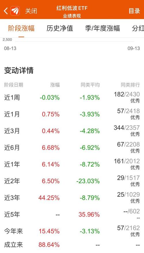 指数基金